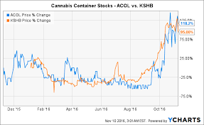 Post Election Marijuana Stock Developments Seeking Alpha