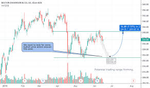 Bdx Stock Price And Chart Nyse Bdx Tradingview