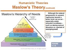 Therefore, numerous theorists have tried to explain how people learn, for instance, constructivists, humanists, cognitivists, and behavioralists. Chapter Personality Psychoanalytic Psychodynamic Theories Trait Theories Humanistic