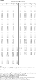 29 Correct Tax Rates Chart