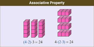 Associative Property Of Addition And Multiplication With