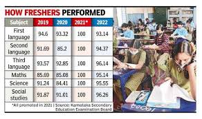 sslc results ages not maths see