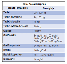 what is acetaminophen