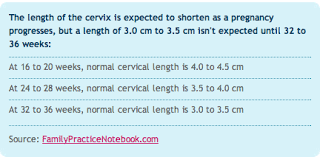 Poll Anyone Else Have Cervical Length Measurements What