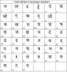 Hindi Alphabet Devanagari Script Learn Hindi Learn Hindi