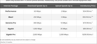 How Much Internet Speed Do You Really Need