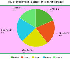 Grade 5 Math Charts And Graphs Worksheets Cbse Board