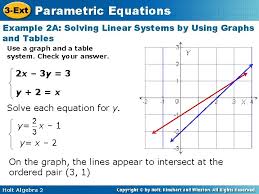 3 ext parametric equations quiz review