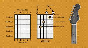 Guitar Cord Diagram Catalogue Of Schemas