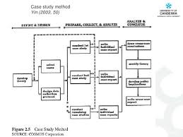    Case Study  key features