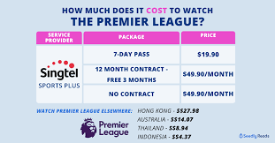 Get access to fox sports, fox cricket, fox league, fox footy, espn and bein sports. Cheapest Premier League Subscription Plan Is Football Only For The Rich