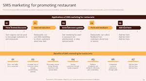 digital marketing plan for restaurant
