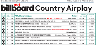 honest billboard country airplay chart