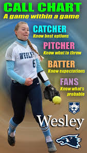 Wesley Wolverines Fastpitch Softball Pitch Call Chart