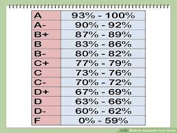 Percentage Grade Chart Www Bedowntowndaytona Com