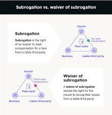Waiver Subrogation Clause gambar png
