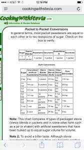 Another Stevia Conversion Chart Duh Keto Recipes