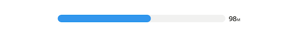 Charts Lightning Design System