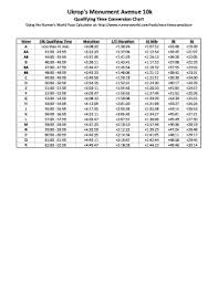 Fillable Online Qualifying Time Conversion Chart Fax Email