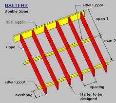 steel framing manual double span rafter