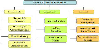 Maitrak Foundation How We Do