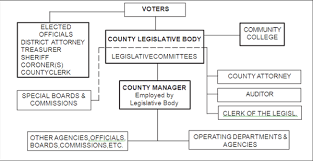 Oswego Countys Guide To Government Oswego County Functions