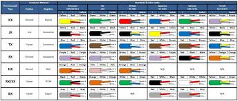 Experienced Omega Thermocouple Color Chart 2019