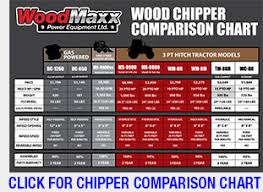 Wood Chipper Shredder Pto Wood Chipper Wood Shredder