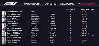 Gp hub homepage » formula one. Formula 1 5 Unofficial 2019 Australian Grand Prix Race Results Formula1