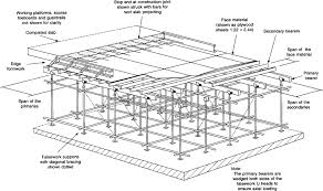 formwork an overview sciencedirect
