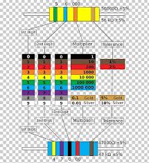 Wiring Diagram Resistor Ohm Electronic Color Code Circuit