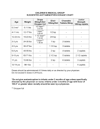Suggested Acetaminophen Dosage Chart