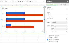 Bar Chart Of Time Ranges In Google Sheets Web Applications