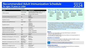 2024 acip immunization schedule