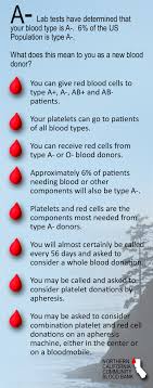 Human Blood Types Northern California Community Blood Bank