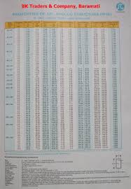 Apollo Square Tube Weight Chart Www Prosvsgijoes Org