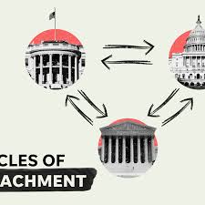 How does it really work?the impeachment. Trump Impeachment House Vote Results Sets Stage For Senate Trial