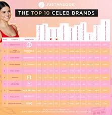 the celebrity beauty index