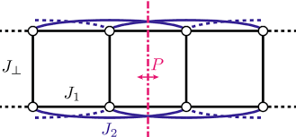 Two coupled chains are simpler than one: field-induced chirality in a  frustrated spin ladder | Scientific Reports