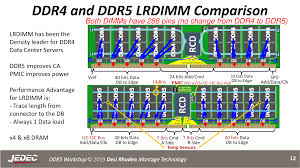 Bus speed is measured in megahertz. Ddr5 Memory Specification Released Setting The Stage For Ddr5 6400 And Beyond