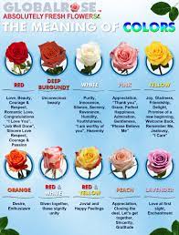 the meaning of colors globalrose