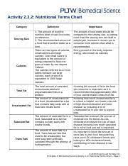 2 2 2 nutritional terms chart docx