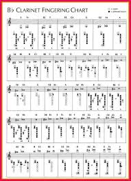 B Flat Clarinet Finger Chart Sop Examples