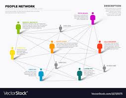 People Network 3d Chart