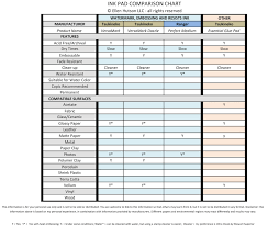 A Place To Start Ink Usage Guide And Comparisons Updated