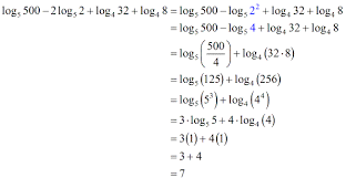 Logarithm Rules Chilimath