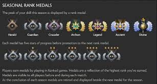 Seasonal rankings represent the level of skill a player achieves in a single season, as determined by their matchmaking rating (mmr) and other hidden factors. Dota 2 Season Three Gramno