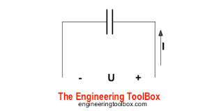 Energy Stored In Capacitors