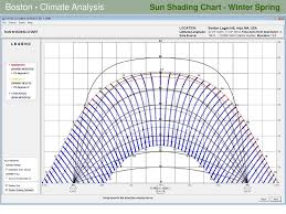 Weather Data Summary Ppt Download