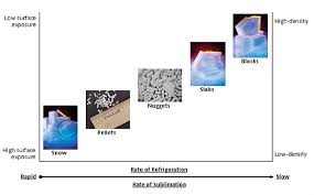 cold jet dry ice ion and pelletizers